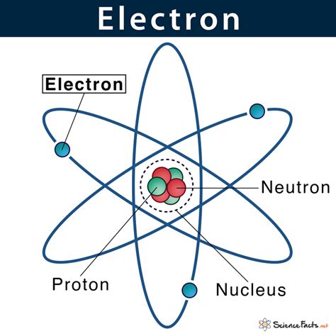 energy in the form of electrons word hike